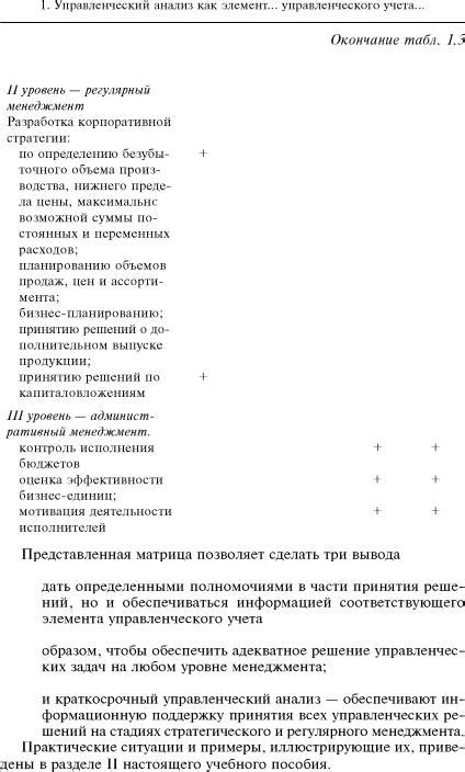 Управленческий анализ - Вахрушина М.А - Стр 3