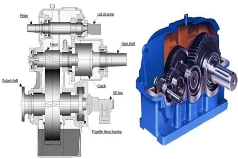 What Is A Reduction Gearbox How Does A Speed Reducer Wo