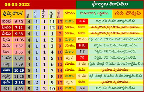 March 6 2022 Telugu Subha Muhurtham Dates మార్చి 2022 నెలలో శుభ