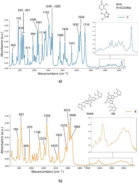 Presents The Complete Atr Infrared Spectra Of Compound And