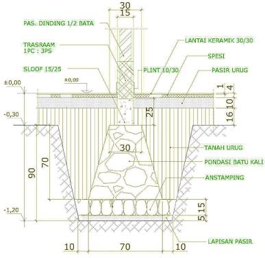 Detail Kedalaman Pondasi Rumah 2 Lantai Koleksi Nomer 35