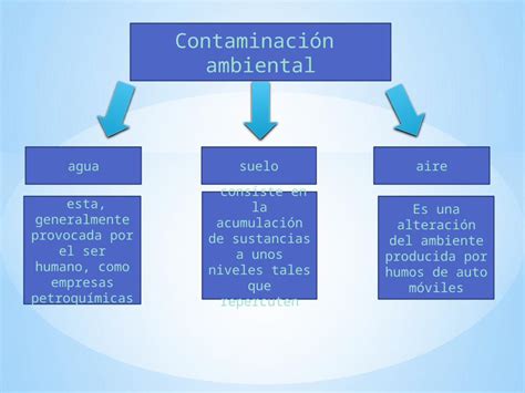 PPTX Diagrama De Contaminacion Ambiental DOKUMEN TIPS