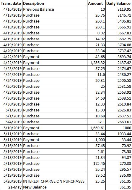 Credit Card Interest Formula | atelier-yuwa.ciao.jp