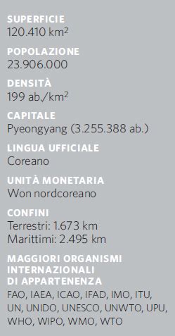 Corea Repubblica Democratica Popolare Di In Atlante Geopolitico