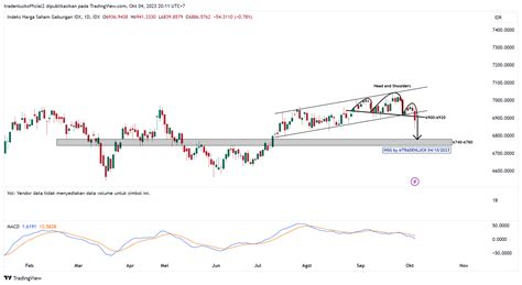 IDX DLY COMPOSITE Chart Image By Tradenluckofficial2 TradingView