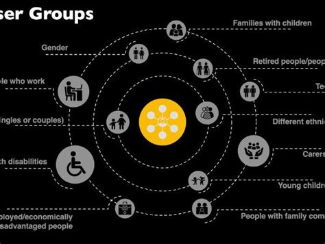 user groups graphic teaching resources