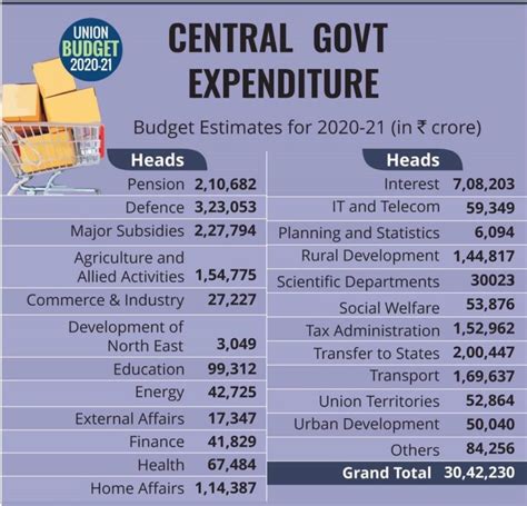 Union Budget 2020 21 Highlights Announcements And Key Takeaways