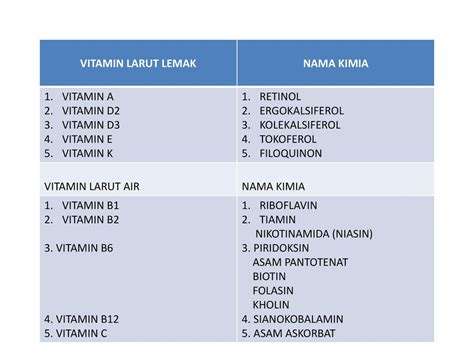 11 VITAMIN VITAMIN SENYAWA ORGANIK YANG DIBUTUHKAN TERNAK DALAM