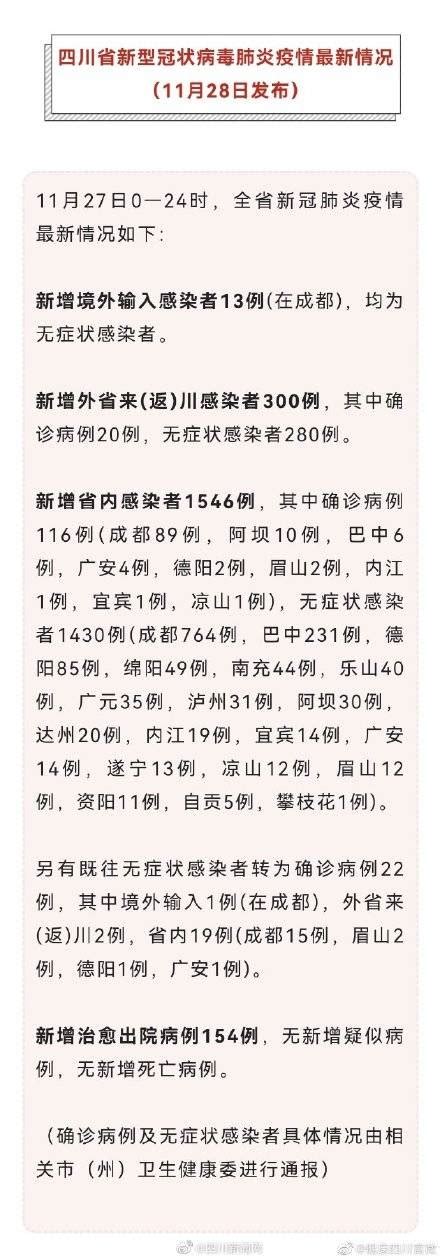 四川昨日新增外省来返川感染者300例，新增省内感染者1546例病例成都广安