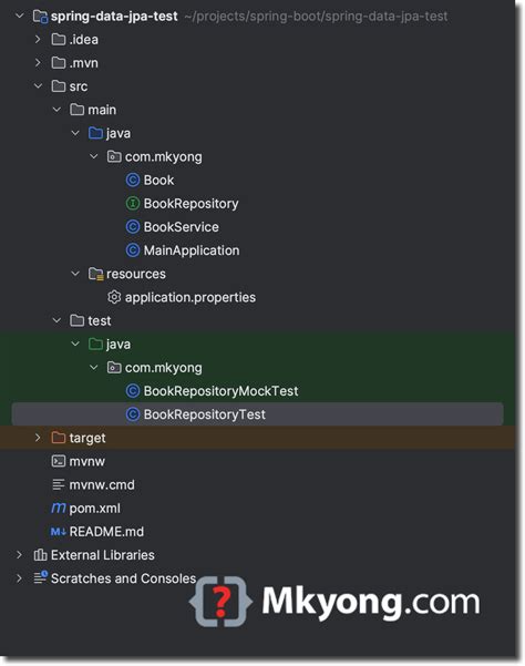 Testing Spring Data Jpa With Datajpatest Mkyong