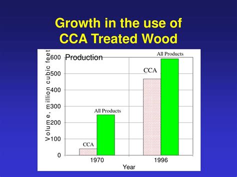 Ppt Mandatory Pollution Prevention A Record Of Success Powerpoint