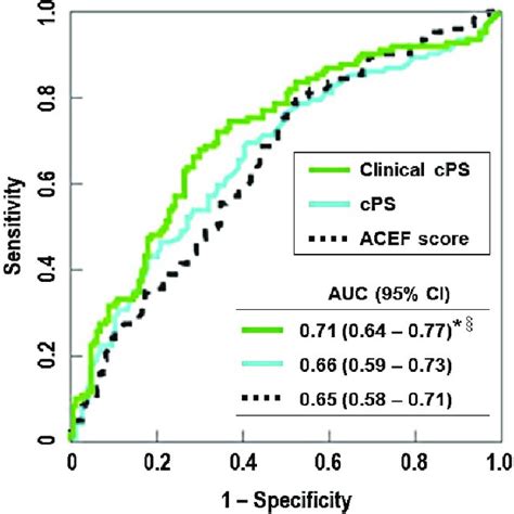 Measurement Of The Carotid Plaque Score Download Scientific Diagram