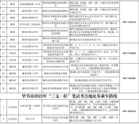 毕节市2023年部分事业单位公开招聘工作人员和“三支一扶”人员招募笔试温馨提示 163贵州网