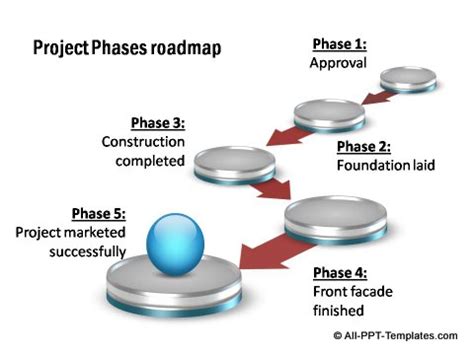 PowerPoint Roadmap with Milestones