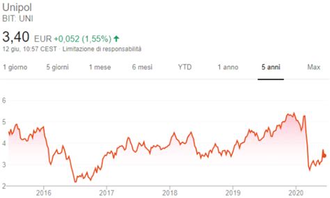 Azioni Unipol Quotazione Andamento E Previsioni