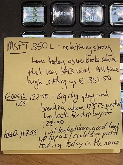 tradertvshawn on Twitter: "GM #Traders and thank yo again for checking