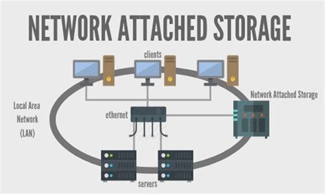 What Is A Good NAS For Home Use And How To Choose