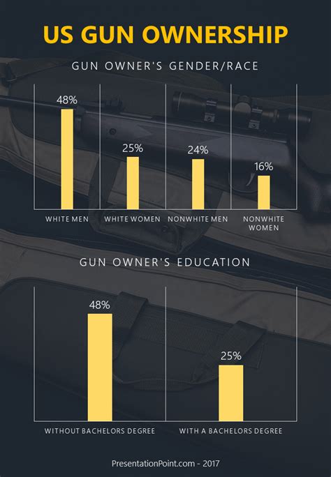 Gun Ownership Infographic Display Data Visually • Presentationpoint