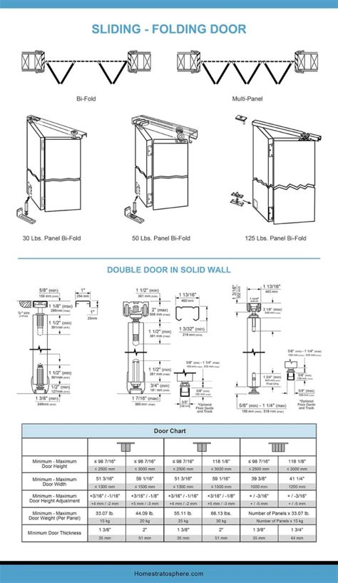 Sliding Door Dimensions and Sizes (Charts and Tables)