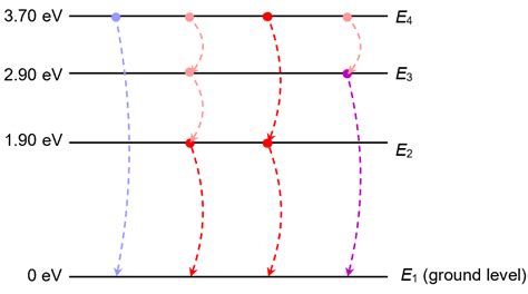 17.3.2 Emission Spectrum – xmPhysics