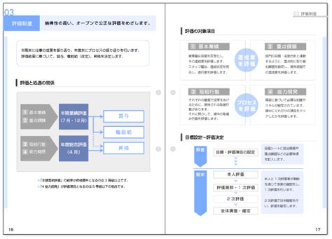 人事諸制度マニュアルの制作事例・実績 | 業務マニュアル・教材制作 | ナビゲート