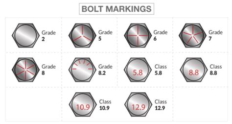 The Most Complete Thread and Bolt Size Charts