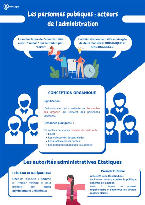 Cours De Droit Administratif Jurislogic