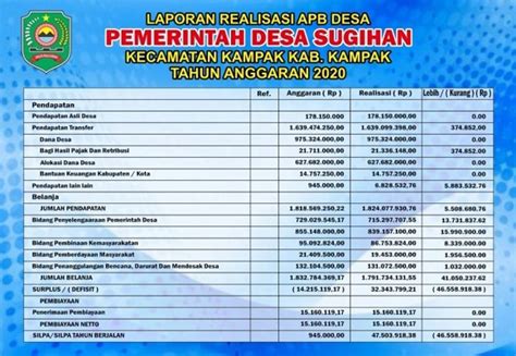 Infografis Laporan Pertanggung Jawaban Realisasi APBDes 2020 Desa