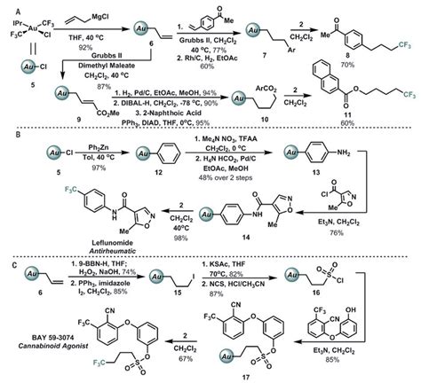 Science：机理独特的三氟甲基化，pet技术的新“氟”音 X Mol资讯