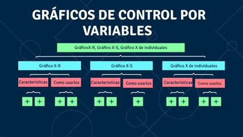 Mapa Mental Por Control De Variables