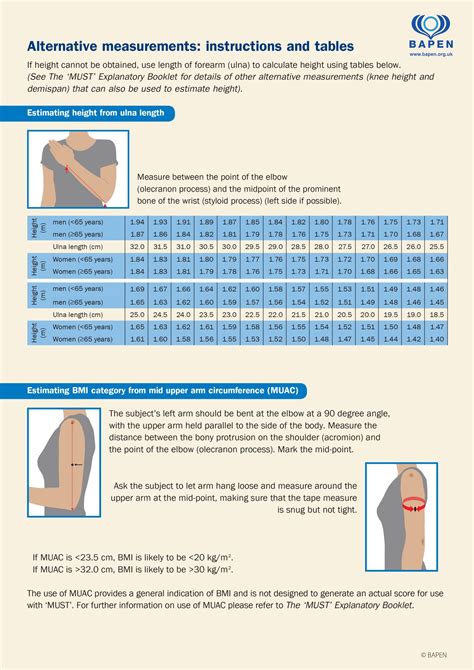 Malnutrition Universal Screening Tool (MUST) – OSCE Guide | Bibliobazar