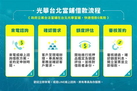 當鋪借錢流程超簡單！條件、注意事項、風險懶人包，合法當舖借錢不用擔心還不出來！ 光華台北當舖