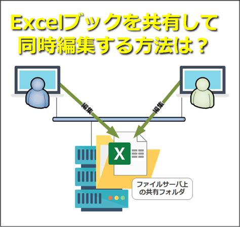 【excel】共有を設定して複数ユーザーでブックを編集・更新する（ローカル編）：tech Tips（1 2 ページ） ＠it