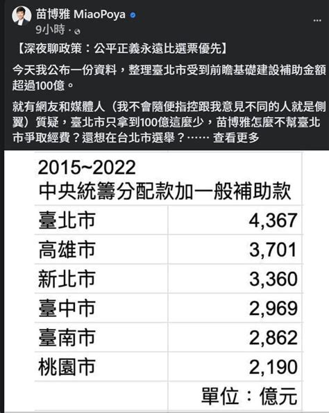 統籌分配款為何獨厚台北市 閒聊板 Dcard