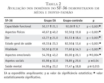 SciELO Brasil Avaliação do equilíbrio funcional e qualidade de vida