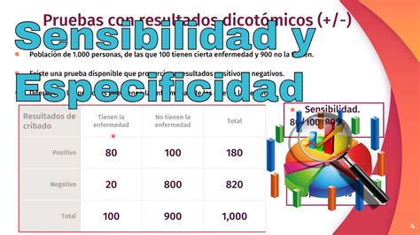 Sensibilidad Y Especificidad Validez De Las Pruebas De Cribado YouTube