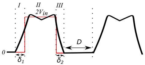 Approximation of class Φ 2 resonant inverter drain source voltage