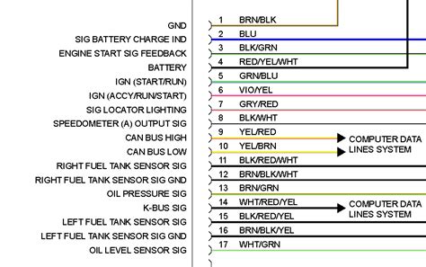 Diagrama Localisacion Del Clable A Tierra Del Bmw E46 Bmw E4