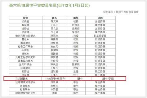 台大性平會候選人炫耀「跟阿嬤有過性行為」 學生委員為吃壽司改名鮭魚 上報 焦點