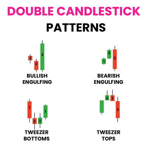 There Are Four Main Types Of Double Candlestick Patterns Bullish