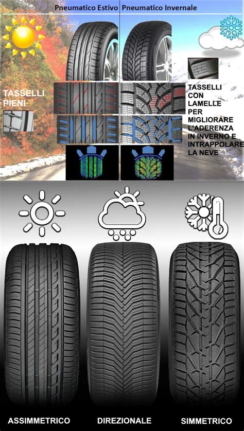 Prefazione Passato Borgogna Le Migliori Marche Di Gomme Per Auto