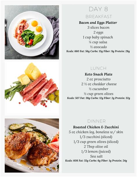 1800 Calorie Keto Meal Plan-14 Days - Ketogenic.com