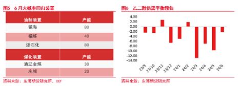 东海期货：乙二醇短期压力仍在，长期曙光渐现新浪财经新浪网