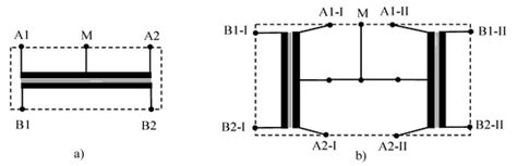 Condition Monitoring System And Faults Detection For Impedance Bonds