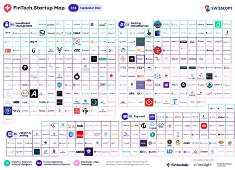 New Swiss Fintech Startup Map September Welcomes Fiat Fintech