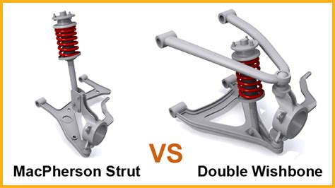 Suspensión MacPherson Strut vs Double Wishbone pros y contras