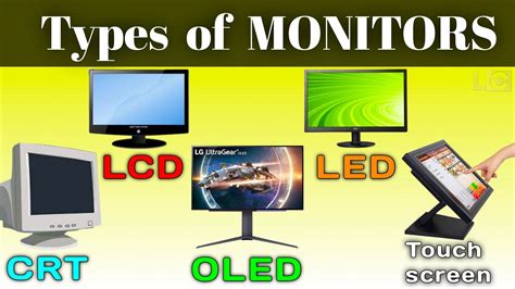 Types Of Monitors In Computer Crt Vs Lcd Vs Led Vs Oled Youtube