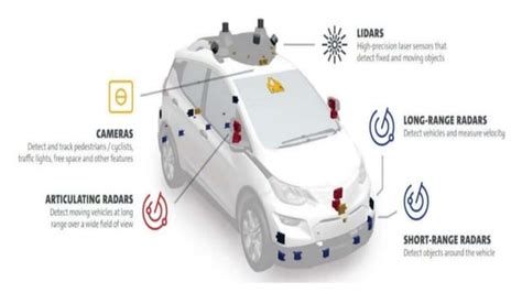 Automotive Sensors.pptx