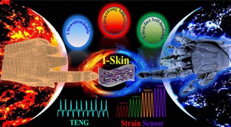 Ultrastretchable Adhesive Fast Self Healable And Three Dimensional