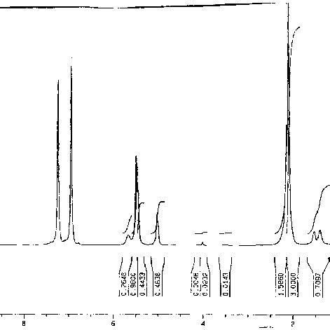 Mhz H Nmr Spectrum Of Polyol In Dichlorobenzene At C